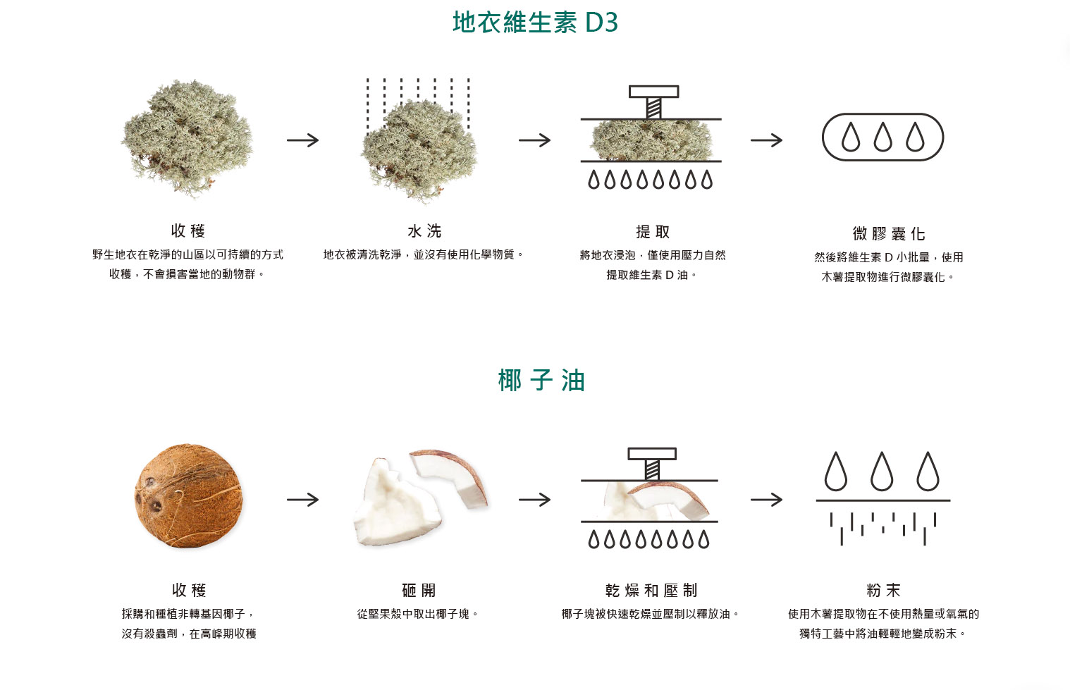 Together Health, 維生素D3, 30粒- 營養品- Together Health